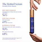 The Retinol Serum