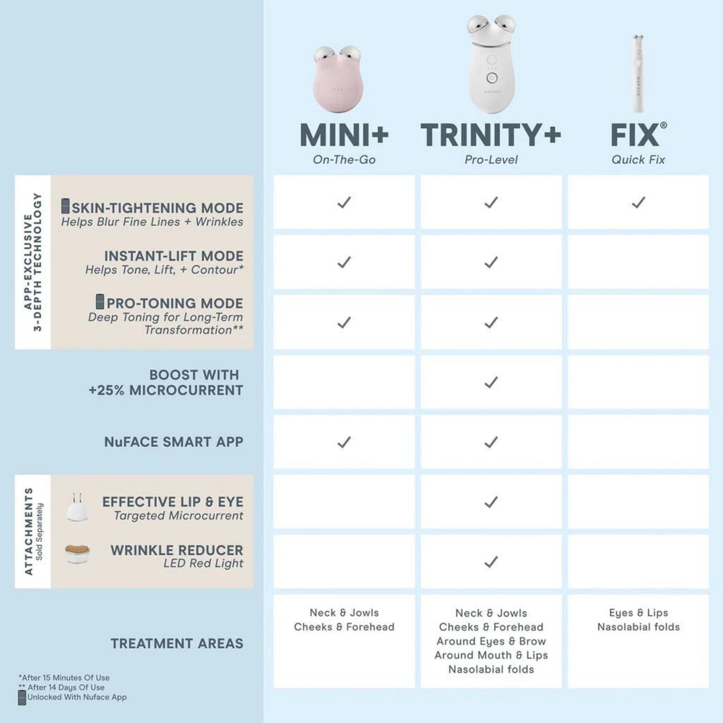 TRINITY+ Pro Complete – Knockout Beauty
