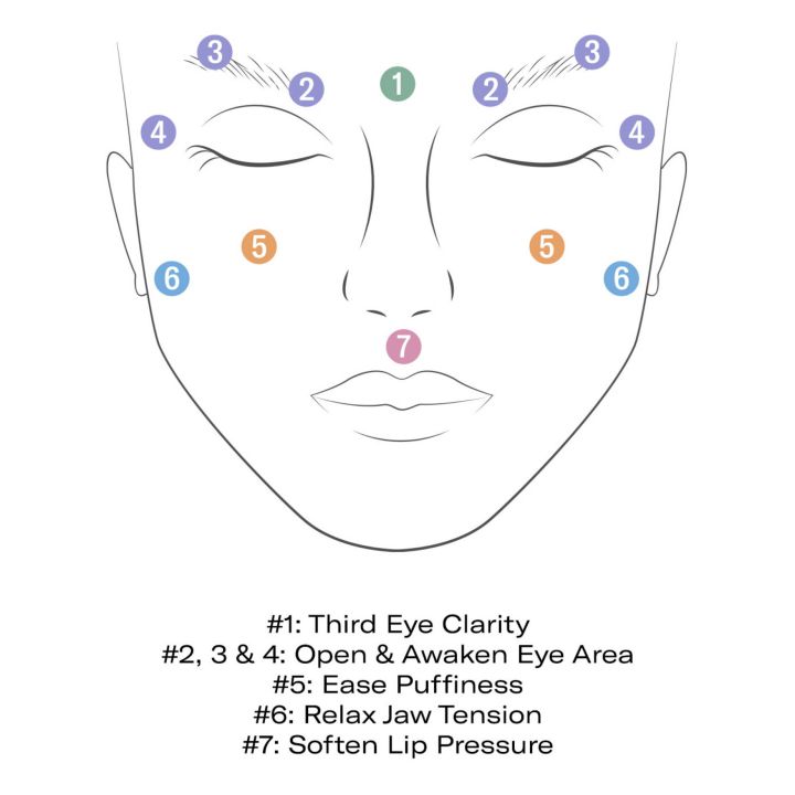 Face Acupressure Points Chart face-acupressure-points-chart